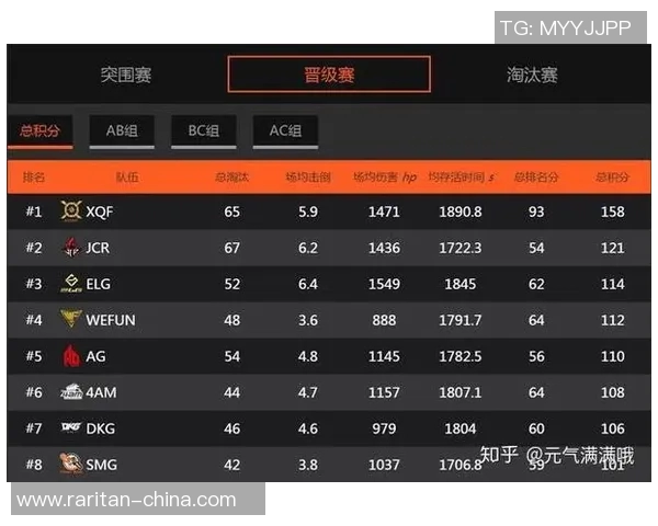 和平精英技术排行榜揭晓FPX战队荣登第二名引发热议