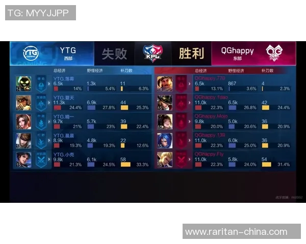 王者荣耀战术深度解析:TES战队的战略布局与核心打法探讨 王者荣耀战术深度解析:TES战队的战略布局与核心打法探讨