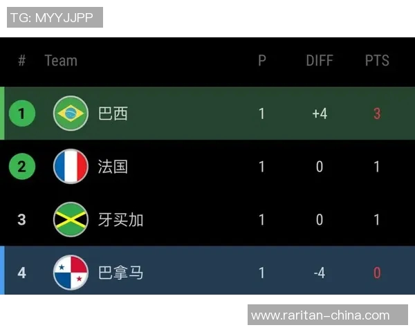 女足世界杯巴西对阵牙买加精彩比分回顾与赛况分析 女足世界杯巴西对阵牙买加精彩比分回顾与赛况分析